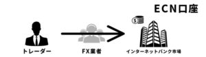 海外FX,口コミ,評判,MyfxMarkets,ECN方式
