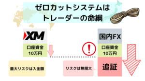海外FX,口コミ,評判,XM,ゼロカットシステム